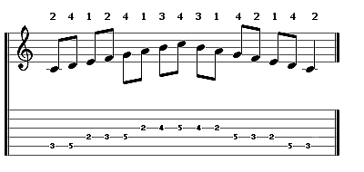 The C major scale - 2nd position