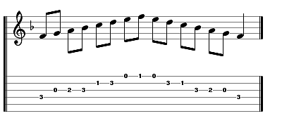 The F major scale