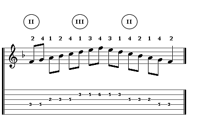 The F major scale