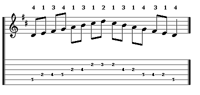The D major scale - 2nd position
