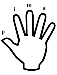 Right hand fingering for guitar