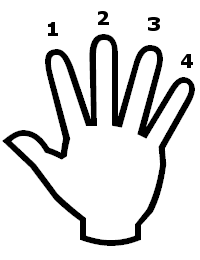 Left hand fingering for guitar
